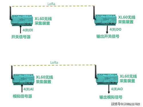 構(gòu)建工廠物聯(lián)網(wǎng)，賦能智能制造 實現(xiàn)工廠全面數(shù)字化的技術(shù)路徑與服務(wù)藍圖