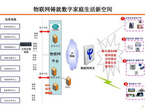 物聯(lián)網(wǎng)應(yīng)用技術(shù)專業(yè) 連接萬物，賦能未來